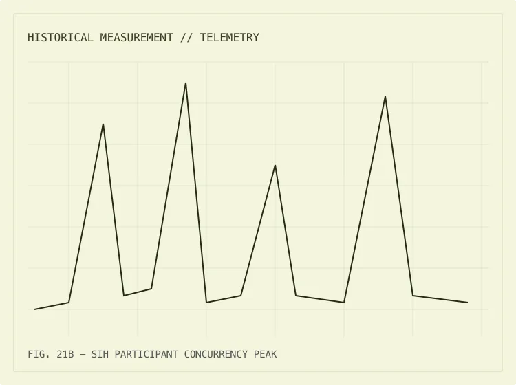 Archival telemetry graph sheet with plotted frequency curves